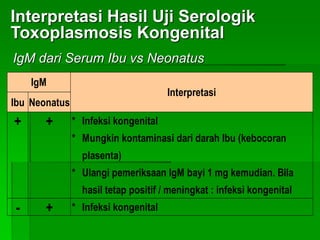 Ibu Neonatus
+ + * Infeksi kongenital
* Mungkin kontaminasi dari darah Ibu (kebocoran
plasenta)
* Ulangi pemeriksaan IgM bayi 1 mg kemudian. Bila
hasil tetap positif / meningkat : infeksi kongenital
- + * Infeksi kongenital
IgM
Interpretasi
Interpretasi Hasil Uji Serologik
Toxoplasmosis Kongenital
IgM dari Serum Ibu vs Neonatus
 