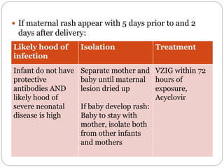 Torch Infection Rashes TORCH Infection in neonate (newborn) | PPTX