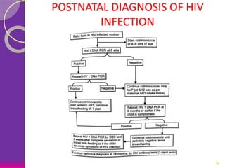 POSTNATAL DIAGNOSIS OF HIV
INFECTION
34
 
