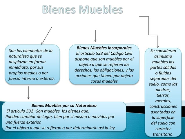 Bienes Muebles e Inmuebles | PPT
