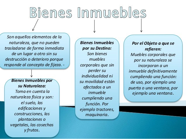 Mapa Conceptual De Bienes Muebles E Inmuebles www.slideshare.net