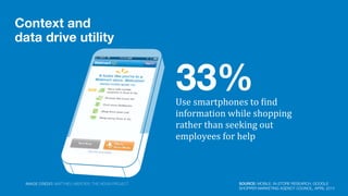 Context and
data drive utility
Use	
  smartphones	
  to	
  Cind	
  
information	
  while	
  shopping	
  
rather	
  than	
  seeking	
  out	
  
employees	
  for	
  help
33%
SOURCE: MOBILE, IN-STORE RESEARCH, GOOGLE
SHOPPER MARKETING AGENCY COUNCIL, APRIL 2013
IMAGE CREDIT: MATTHIEU MERCIER, THE NOUN PROJECT
 