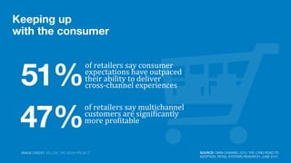 Keeping up
with the consumer
of	
  retailers	
  say	
  multichannel	
  
customers	
  are	
  signiCicantly	
  
more	
  proCitable
47%
of	
  retailers	
  say	
  consumer	
  
expectations	
  have	
  outpaced	
  
their	
  ability	
  to	
  deliver	
  
cross-­‐channel	
  experiences51%
SOURCE: OMNI-CHANNEL 2013: THE LONG ROAD TO
ADOPTION, RETAIL SYSTEMS RESEARCH, JUNE 2013
IMAGE CREDIT: YELLOW, THE NOUN PROJECT
 