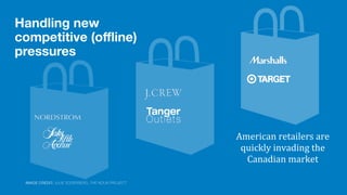 Handling new
competitive (oﬄine)
pressures
American	
  retailers	
  are	
  
quickly	
  invading	
  the	
  
Canadian	
  market
IMAGE CREDIT: JULIE SODERBERG, THE NOUN PROJECT
 