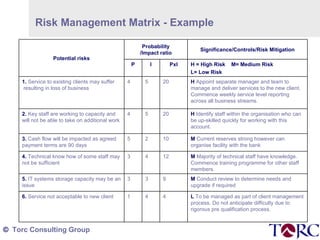 Torc Thumbnail 3 Risk Matrix | PPT