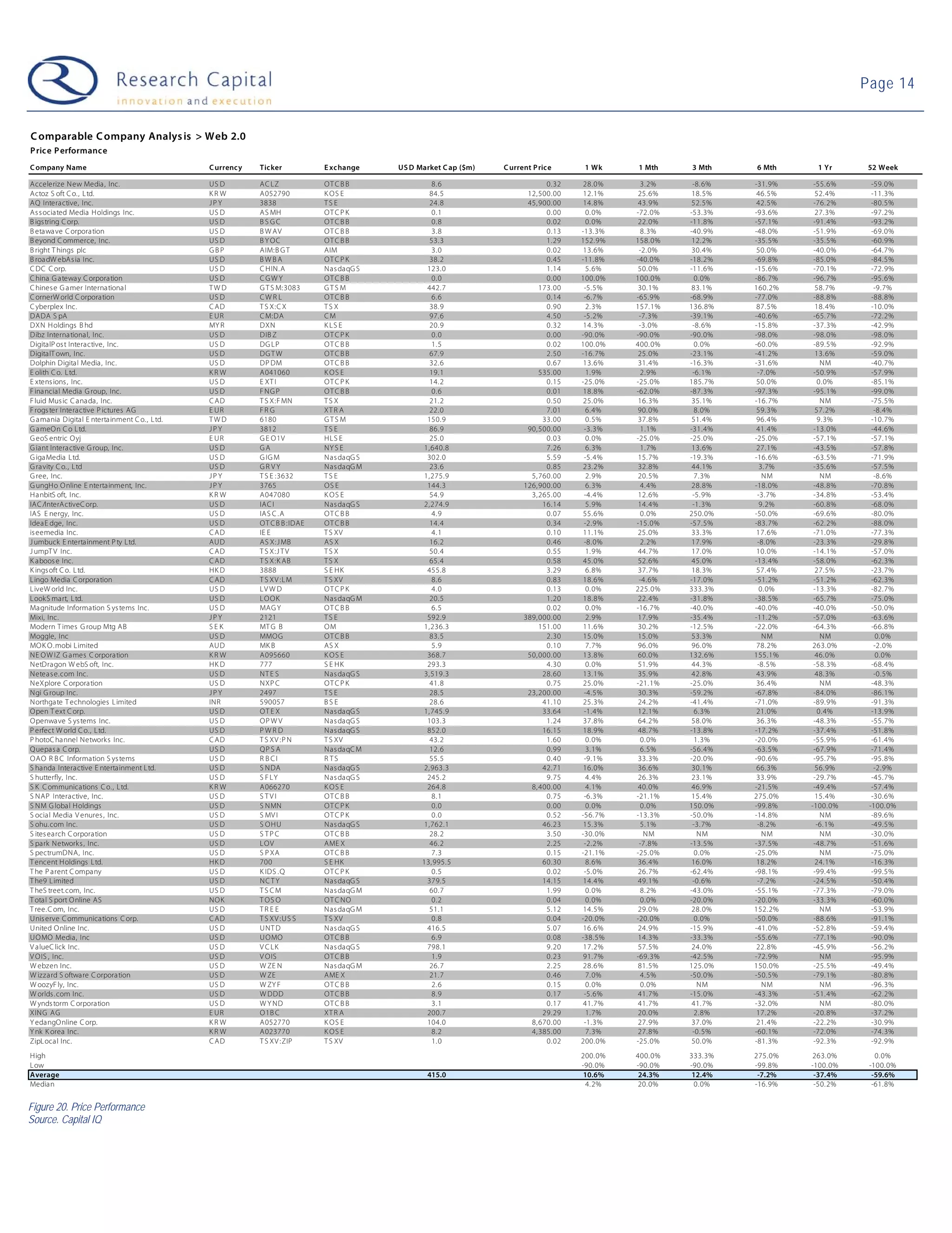 09-04-07 Web 2.0 Weekly