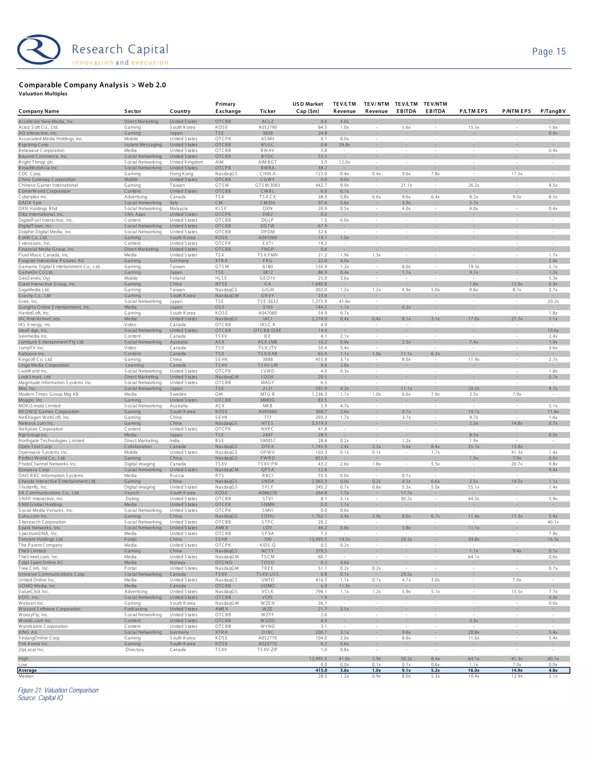 09-04-07 Web 2.0 Weekly