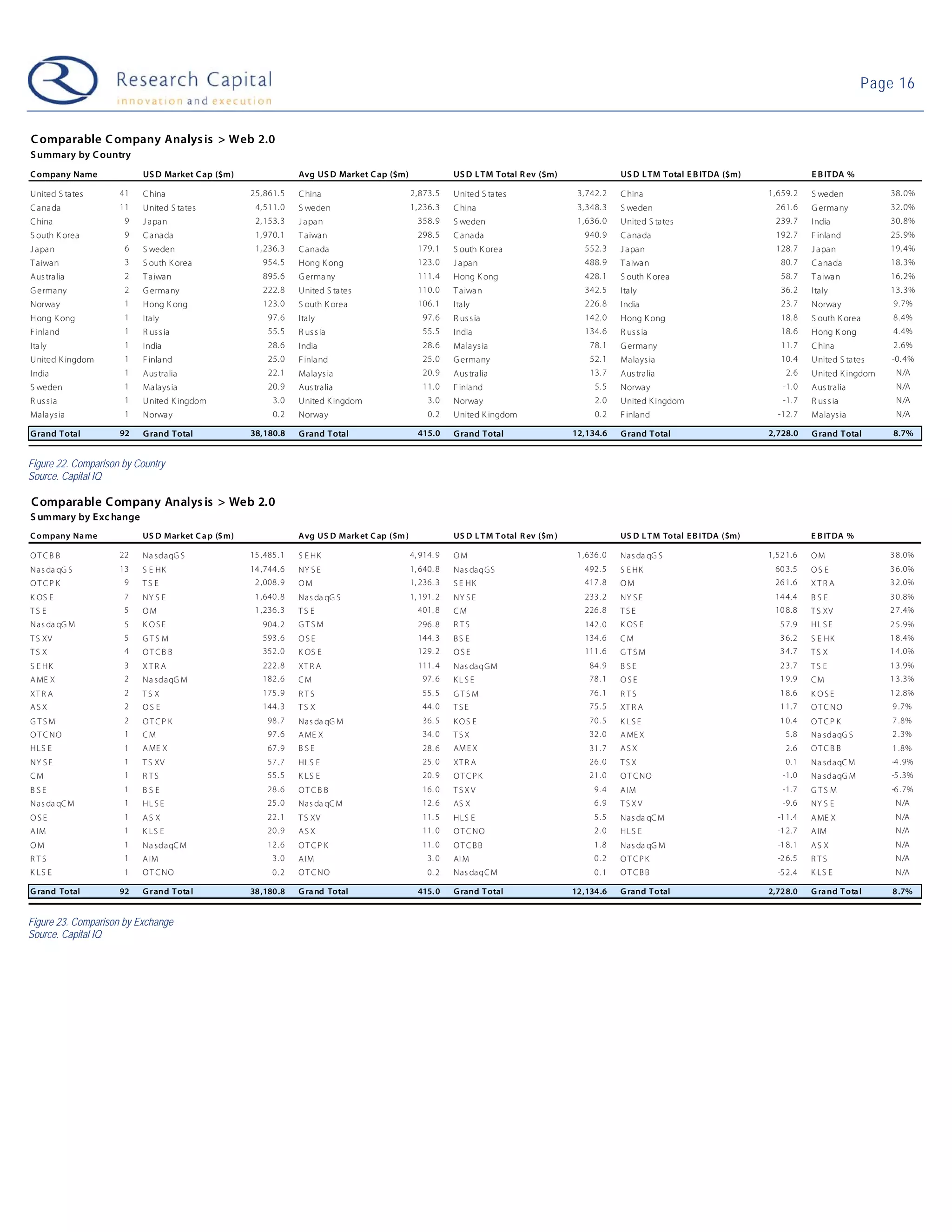 09-04-07 Web 2.0 Weekly