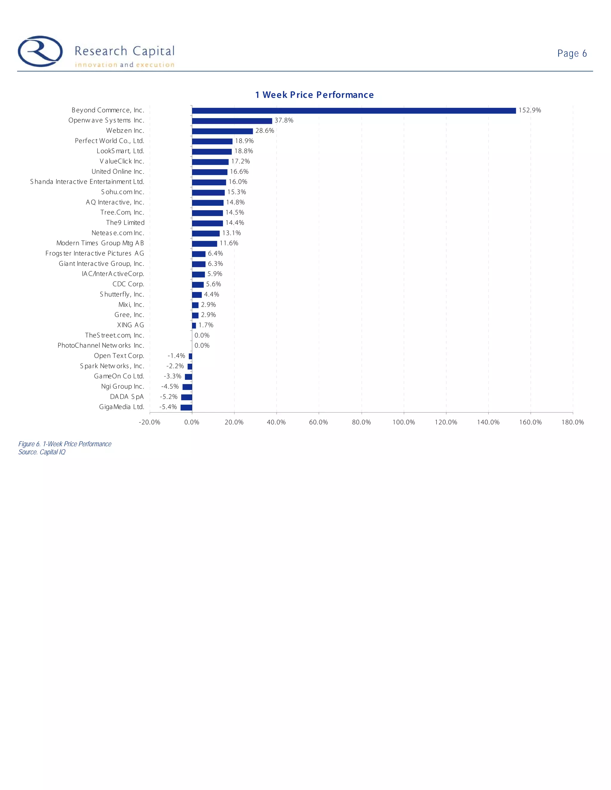 09-04-07 Web 2.0 Weekly