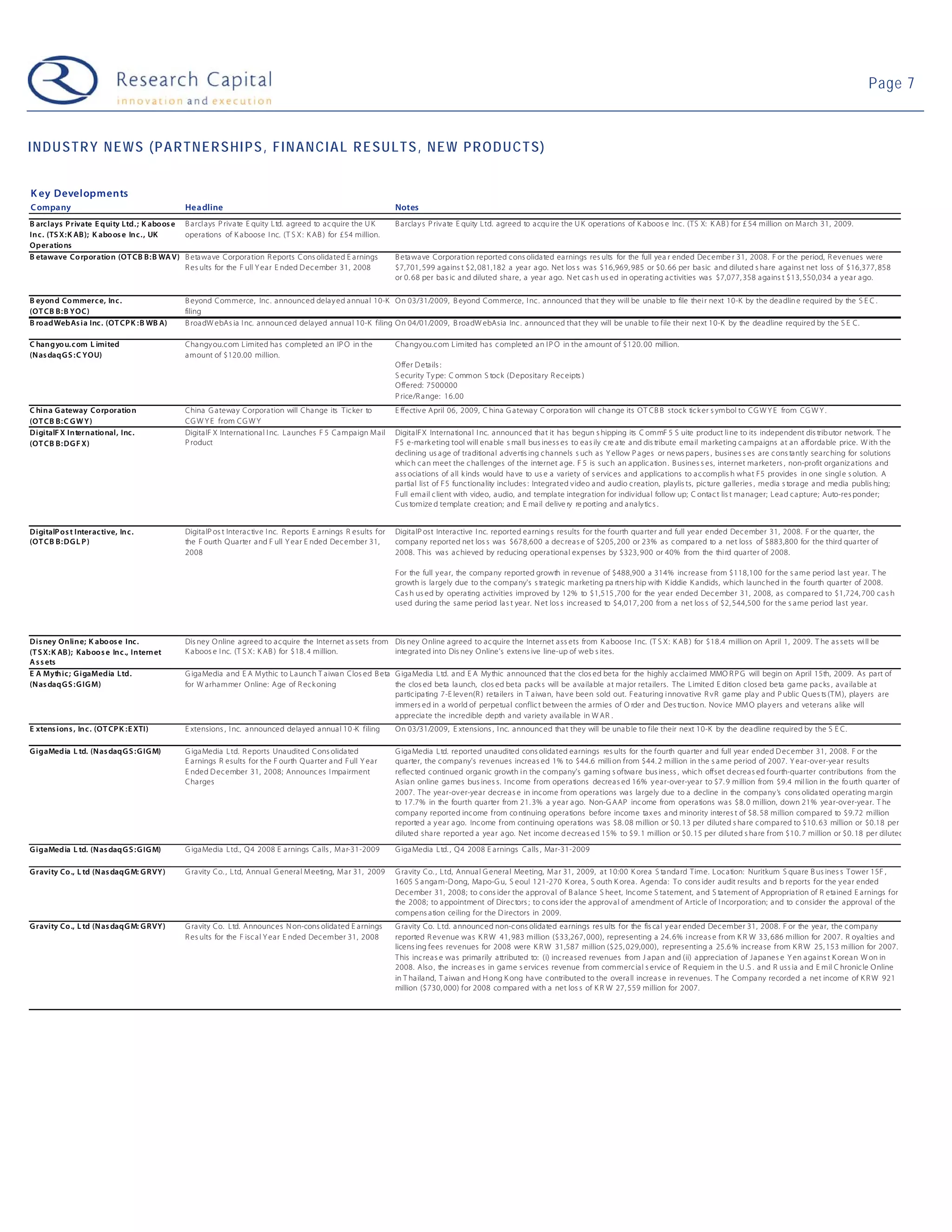 09-04-07 Web 2.0 Weekly