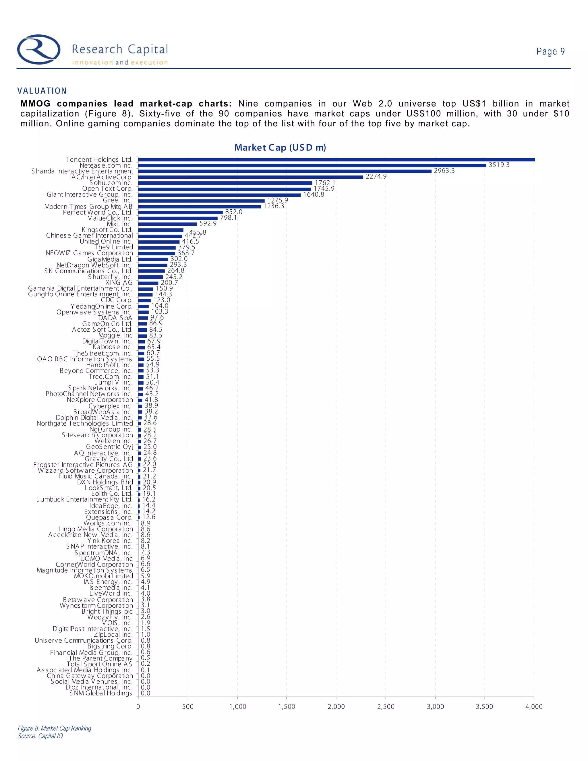 09-04-07 Web 2.0 Weekly