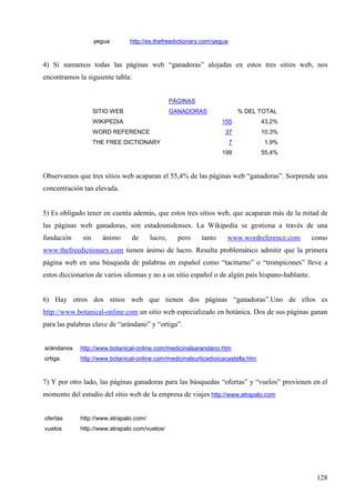 yegua

http://es.thefreedictionary.com/yegua

4) Si sumamos todas las páginas web “ganadoras” alojadas en estos tres sitios web, nos
encontramos la siguiente tabla:
PÁGINAS
SITIO WEB

GANADORAS

WIKIPEDIA

% DEL TOTAL
155
37

1,9%

199

THE FREE DICTIONARY

10,3%

7

WORD REFERENCE

43,2%

55,4%

Observamos que tres sitios web acaparan el 55,4% de las páginas web “ganadoras”. Sorprende una
concentración tan elevada.

5) Es obligado tener en cuenta además, que estos tres sitios web, que acaparan más de la mitad de
las páginas web ganadoras, son estadounidenses. La Wikipedia se gestiona a través de una
fundación

sin

ánimo

de

lucro,

pero

tanto

www.wordreference.com

como

www.thefreedictionary.com tienen ánimo de lucro. Resulta problemático admitir que la primera
página web en una búsqueda de palabras en español como “taciturno” o “trompicones” lleve a
estos diccionarios de varios idiomas y no a un sitio español o de algún país hispano-hablante.

6) Hay otros dos sitios web que tienen dos páginas “ganadoras”.Uno de ellos es
http://www.botanical-online.com un sitio web especializado en botánica. Dos de sus páginas ganan
para las palabras clave de “arándano” y “ortiga”.
arándanos

http://www.botanical-online.com/medicinalsarandano.htm

ortiga

http://www.botanical-online.com/medicinalsurticadioicacastella.htm

7) Y por otro lado, las páginas ganadoras para las búsquedas “ofertas” y “vuelos” provienen en el
momento del estudio del sitio web de la empresa de viajes http://www.atrapalo.com
ofertas

http://www.atrapalo.com/

vuelos

http://www.atrapalo.com/vuelos/

128

 