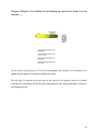 Pregunta 3:Respecto a los resultados de una búsqueda que aparecen de Google o de otro
buscador……

25,0%

Acceso al Internet
; Entro con
frecuencia en la
página que
aparece como
primer resultado;
3,3%
50,8%; 51%

Acceso al
Internet ;
Entro siempre
en la página
que aparece
como primer
resultado;
20,9%; 21%

Entro siempre en la página que aparece como
primer resultado

Entro con frecuencia en la página que aparece
como primer resultado

Entro a veces en la página que aparece como
primer resultado

No entro nunca en la página que aparece como
primer resultado

En esta tarta se muestra que un 71,7% de los encuestados entra siempre o con frecuencia en la
página web que aparece como primer resultado en Google.

Por otro lado, la encuesta revela que más de dos tercios de los usuarios entran en el primer
resultado de sus búsquedas. De ahí la enorme importancia de saber cómo poder llegar a ocupar esa
privilegiada posición.

25

 