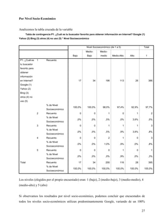 Por Nivel Socio-Económico

Analicemos la tabla cruzada de la variable
Tabla de contingencia P1. ¿Cuál es tu buscador favorito para obtener información en Internet? Google (1)
Yahoo (2) Bing (3) otros (4) no uso (5) * Nivel Socioeconómico

Nivel Socioeconómico (de 1 a 5)
Medio-

P1. ¿Cuál es

1

Medio-

Bajo

Bajo

medio

Total

Medio-Alto

Alto

1

Recuento

tu buscador
favorito para
obtener
información
en Internet?

17

34

196

113

26

386

100,0%

100,0%

98,0%

97,4%

92,9%

97,7%

0

0

1

0

1

2

,0%

,0%

,5%

,0%

3,6%

,5%

0

0

1

1

1

3

,0%

,0%

,5%

,9%

3,6%

,8%

0

0

2

1

0

3

,0%

,0%

1,0%

,9%

,0%

,8%

0

0

0

1

0

1

,0%

,0%

,0%

,9%

,0%

,3%

17

34

200

116

28

395

100,0%

100,0%

100,0%

100,0%

100,0%

100,0%

Google (1)
Yahoo (2)
Bing (3)
otros (4) no
uso (5)
% de Nivel
Socioeconómico
2

Recuento
% de Nivel
Socioeconómico

3

Recuento
% de Nivel
Socioeconómico

4

Recuento
% de Nivel
Socioeconómico

5

Recuento
% de Nivel
Socioeconómico

Total

Recuento
% de Nivel
Socioeconómico

Los niveles (elegidos por el propio encuestado) eran: 1 (bajo), 2 (medio-bajo), 3 (medio-medio), 4
(medio-alto) y 5 (alto)

Si observamos los resultados por nivel socio-económico, podemos concluir que encuestados de
todos los niveles socio-económicos utilizan predominantemente Google, variando de un 100%
27

 