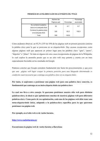 PRESENCIA DE LA PALABRA CLAVE EN LA ETIQUETA DEL TÍTULO

Número de

Porcentaje

Páginas web

Porcentaje

acumulado

24

6,7

6,7

335

93,3

100,0

359

100,0

No contiene la palabraclave en la etiqueta título
Contiene la palabra-clave
en la etiqueta título
Total

Como podemos observar, un 93,3% (335 de 359) de las páginas web en primera posición contiene
la palabra clave para la que se posiciona en su etiqueta-título. Hay escasas excepciones como
algunas páginas web que aparecen en primer lugar para las palabras clave “gato”, “perro”,
“deportes” o “jíbaro”. Se trata en algunos de estos casos excepcionales de páginas de la Wikipedia,
lo cual explica la anomalía puesto que es un sitio web muy potente y cuenta con un trato
especialmente favorable en los resultados de Google.

Podemos concluir que Google considera fundamental este factor de posicionamiento, y que para
que una

página web logre ocupar la primera posición para una búsqueda determinada es

condición cuasi-necesaria que contenga esa palabra clave en su etiqueta título.

Por tanto, si aspiramos a posicionar una página web para una palabra clave concreta, es
fundamental que contenga en su meta-etiqueta título esa palabra clave

Lo cual nos lleva a otro consejo. Si queremos posicionar nuestro sitio web para distintas
palabras-clave, lo ideal es que optimicemos muchas de nuestras páginas web para diferentes
palabras-clave. Como parte de esa optimización, cada una de las páginas web debe tener una
meta-etiqueta-título única, adaptada a la palabra-clave específica para la que queremos
posicionar esa página web.

Por ejemplo, en el sitio web es de vuelos baratos.

http://www.vuelosbaratos.es/

Encontramos la página web de vuelos baratos a Barcelona

52

 