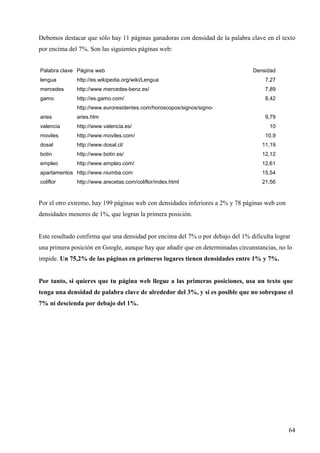 Debemos destacar que sólo hay 11 páginas ganadoras con densidad de la palabra clave en el texto
por encima del 7%. Son las siguientes páginas web:
Palabra clave Página web

Densidad

lengua

http://es.wikipedia.org/wiki/Lengua

7,27

mercedes

http://www.mercedes-benz.es/

7,89

gamo

http://es.gamo.com/

8,42

http://www.euroresidentes.com/horoscopos/signos/signoaries

aries.htm

9,79

valencia

http://www.valencia.es/

moviles

http://www.moviles.com/

dosal

http://www.dosal.cl/

11,19

botin

http://www.botin.es/

12,12

empleo

http://www.empleo.com/

12,61

10
10,9

apartamentos http://www.niumba.com

15,54

coliflor

21,56

http://www.arecetas.com/coliflor/index.html

Por el otro extremo, hay 199 páginas web con densidades inferiores a 2% y 78 páginas web con
densidades menores de 1%, que logran la primera posición.

Este resultado confirma que una densidad por encima del 7% o por debajo del 1% dificulta lograr
una primera posición en Google, aunque hay que añadir que en determinadas circunstancias, no lo
impide. Un 75,2% de las páginas en primeros lugares tienen densidades entre 1% y 7%.

Por tanto, si quieres que tu página web llegue a las primeras posiciones, usa un texto que
tenga una densidad de palabra clave de alrededor del 3%, y si es posible que no sobrepase el
7% ni descienda por debajo del 1%.

64

 