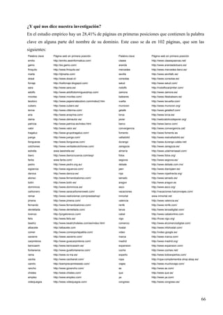 ¿Y qué nos dice nuestra investigación?
En el estudio empírico hay un 28,41% de páginas en primeras posiciones que contienen la palabra
clave en alguna parte del nombre de su dominio. Este caso se da en 102 páginas, que son las
siguientes:
Palabra clave

Página web en primera posición

Palabra clave

Página web en primera posición

emilio

http://emilio.aesinformatica.com/

clases

http://www.clasespasivas.net/

gamo

http://es.gamo.com/

aranda

http://www.arandadeduero.es/

finiquito

http://www.finiquito.es/

mercedes

http://www.mercedes-benz.es/

marta

http://djmarta.com/

sevilla

http://www.sevillafc.es/

dosal

http://www.dosal.cl/

consolas

http://www.consolas.es/

forraje

http://losforraje.blogspot.com/

salud

http://www.salud.com/

sara

http://www.sara.es/

rodolfo

http://rodolfocarpintier.com/

adolfo

http://www.adolfodominguezshop.com/

zamora

http://www.zamora.es/

moviles

http://www.moviles.com/

baleares

http://www.illesbalears.es/

teodoro

http://www.pajareriateodoro.com/index2.htm

vuelta

http://www.lavuelta.com/

cubero

http://www.cubero.es/

municion

http://www.municion.org/

lerma

http://www.citlerma.com/

getafe

http://www.getafecf.com/

ana

http://www.anaymia.com/

lorca

http://www.lorca.es/

dama

http://www.damautor.es/

javier

http://webcatolicodejavier.org/

patricia

http://www.patricia.es/index.html

barco

http://www.barco.com/

valor

http://www.valor.es/

convergencia

http://www.convergencia.cat/

tragaluz

http://www.grupotragaluz.com/

fomento

http://www.fomento.es

juerga

http://www.juerga.com/

valladolid

http://www.realvalladolid.es/

llongueras

http://www.llongueras.com/

durango

http://www.durango-udala.net/

colchones

http://www.ventadecolchones.com/

zaragoza

http://www.zaragoza.es/

estrella

www.laestrella.es/

almería

http://www.udalmeriasad.com/

ibero

http://www.iberocruceros.com/esp/

fotos

http://www.fotos.org/

fanta

www.fanta.com/

segovia

http://www.segovia.es/

pedro

http://www.pedro.org.au/

debate

http://www.debate.com.mx/

sigüenza

http://www.siguenza.com/

jaen

http://www.diariojaen.es/

daroca

http://www.daroca.es/

roja

http://www.rojadirecta.org/

alonso

http://www.fernandoalonso.com/

senado

http://www.senado.es/

botin

http://www.botin.es/

aragon

http://www.aragon.es

dominicos

http://www.dominicos.es/

asco

http://www.asco.org/

carbonero

http://www.saracarboneroweb.com/

vacaciones

http://vacaciones.halconviajes.com/

remar

http://www.rastroremar.com/prestashop/

inmortal

www.inmortal.net

jimena

http://www.jimena.com/

valencia

http://www.valencia.es/

fernando

http://www.fernandoalonso.com/

renfe

http://www.renfe.com/

dentellada

http://www.dentellada.com/

lanza

http://www.lanzadigital.com/

lorenzo

http://jorgelorenzo.com/

cabal

http://www.cabalonline.com

felix

http://www.felix.es/

vigo

http://hoxe.vigo.org/

beatriz

http://www.beatrizhoteles.com/es/index.html

comercio

http://www.elcomerciodigital.com/

albacete

http://albacete.com

hostal

http://www.infohostal.com/

comer

http://www.comerporlapatilla.com/

video

http://video.google.es/

xavierre

http://www.xavierre.com/

marca

http://www.marca.com/

carpinteros

http://www.guiacarpinteros.com/

madrid

http://www.madrid.org/

benicasim

http://www.benicassim.es/

expansion

http://www.expansion.com/

fontaneros

http://www.guiafontaneros.com/

coche

http://www.coches.net/

rama

http://www.ra-ma.es/

experto

http://www.todoexpertos.com/

cecilia

http://www.cecilianet.com/

ropa

http://ropa-complementos.shop.ebay.es/

camilo

http://siemprecamilosesto.com/

viajes

http://www.muchoviaje.com/

rancho

http://www.gorancho.com/

as

http://www.as.com/

chistes

http://www.chistes.com/

que

http://www.que.es/

empleo

http://www.empleo.com/

ya

http://www.ya.com/

videojuegos

http://www.videojuegos.com/

congreso

http://www.congreso.es/

66

 