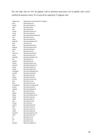 Por otro lado, hay un 14% de páginas web en primeras posiciones con la palabra clave como
nombre de dominio exacto. Es el caso de las siguientes 51 páginas web:
Palabra clave

Página web en primera posición en Google.es

gamo

http://es.gamo.com/

finiquito

http://www.finiquito.es/

dosal

http://www.dosal.cl/

sara

http://www.sara.es/

moviles

http://www.moviles.com/

cubero

http://www.cubero.es/

patricia

http://www.patricia.es/index.html

valor

http://www.valor.es/

juerga

http://www.juerga.com/

llongueras

http://www.llongueras.com/

fanta

www.fanta.com/

pedro

http://www.pedro.org.au/

sigüenza

http://www.siguenza.com/

daroca

http://www.daroca.es/

botin

http://www.botin.es/

dominicos

http://www.dominicos.es/

jimena

http://www.jimena.com/

dentellada

http://www.dentellada.com/

felix

http://www.felix.es/

albacete

http://albacete.com

xavierre

http://www.xavierre.com/

benicasim

http://www.benicassim.es/

chistes

http://www.chistes.com/

empleo

http://www.empleo.com/

videojuegos

http://www.videojuegos.com/

consolas

http://www.consolas.es/

salud

http://www.salud.com/

zamora

http://www.zamora.es/

municion

http://www.municion.org/

lorca

http://www.lorca.es/

barco

http://www.barco.com/

convergencia

http://www.convergencia.cat/

fomento

http://www.fomento.es

zaragoza

http://www.zaragoza.es/

fotos

http://www.fotos.org/

segovia

http://www.segovia.es/

debate

http://www.debate.com.mx/

senado

http://www.senado.es/

aragon

http://www.aragon.es

asco

http://www.asco.org/

inmortal

www.inmortal.net

valencia

http://www.valencia.es/

renfe

http://www.renfe.com/

marca

http://www.marca.com/

madrid

http://www.madrid.org/

expansion

http://www.expansion.com/

coche

http://www.coches.net/

as

http://www.as.com/

que

http://www.que.es/

ya

http://www.ya.com/

congreso

http://www.congreso.es/

68

 