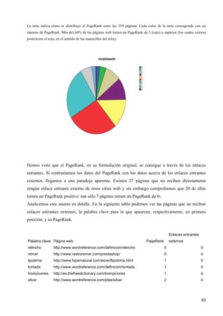 La tarta indica cómo se distribuye el PageRank entre las 359 páginas. Cada color de la tarta corresponde con un
número de PageRank. Más del 60% de las páginas web tienen un PageRank de 5 (rojo) o superior (los cuatro colores
posteriores al rojo, en el sentido de las manecillas del reloj).

PAGERANKPR
0
1
2
3
4
5
6
7
8
9

Hemos visto que el PageRank, en su formulación original, se consigue a través de los enlaces
entrantes. Si contrastamos los datos del PageRank con los datos acerca de los enlaces entrantes
externos, llegamos a una paradoja aparente. Existen 27 páginas que no reciben directamente
ningún enlace entrante externo de otros sitios web y sin embargo comprobamos que 20 de ellas
tienen un PageRank positivo -tan sólo 7 páginas tienen un PageRank de 0-.
Analicemos este asunto en detalle. En la siguiente tabla podemos ver las páginas que no reciben
enlaces entrantes externos, la palabra clave para la que aparecen, respectivamente, en primera
posición, y su PageRank.
Enlaces entrantes
Palabra clave Página web

PageRank

externos

relincho

http://www.wordreference.com/definicion/relincho

0

0

remar

http://www.rastroremar.com/prestashop/

0

0

lipotimia

http://www.hipernatural.com/es/enflipotimia.html

1

0

tontada

http://www.wordreference.com/definicion/tontada

1

0

trompicones

http://es.thefreedictionary.com/trompicones

1

0

silvar

http://www.wordreference.com/ptes/silvar

2

0

80

 
