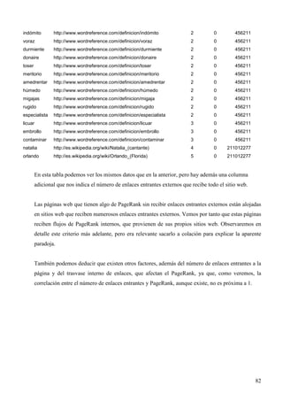 indómito

http://www.wordreference.com/definicion/indómito

2

0

456211

voraz

http://www.wordreference.com/definicion/voraz

2

0

456211

durmiente

http://www.wordreference.com/definicion/durmiente

2

0

456211

donaire

http://www.wordreference.com/definicion/donaire

2

0

456211

toser

http://www.wordreference.com/definicion/toser

2

0

456211

meritorio

http://www.wordreference.com/definicion/meritorio

2

0

456211

amedrentar

http://www.wordreference.com/definicion/amedrentar

2

0

456211

húmedo

http://www.wordreference.com/definicion/húmedo

2

0

456211

migajas

http://www.wordreference.com/definicion/migaja

2

0

456211

rugido

http://www.wordreference.com/definicion/rugido

2

0

456211

especialista

http://www.wordreference.com/definicion/especialista

2

0

456211

licuar

http://www.wordreference.com/definicion/licuar

3

0

456211

embrollo

http://www.wordreference.com/definicion/embrollo

3

0

456211

contaminar

http://www.wordreference.com/definicion/contaminar

3

0

456211

natalia

http://es.wikipedia.org/wiki/Natalia_(cantante)

4

0

211012277

orlando

http://es.wikipedia.org/wiki/Orlando_(Florida)

5

0

211012277

En esta tabla podemos ver los mismos datos que en la anterior, pero hay además una columna
adicional que nos indica el número de enlaces entrantes externos que recibe todo el sitio web.

Las páginas web que tienen algo de PageRank sin recibir enlaces entrantes externos están alojadas
en sitios web que reciben numerosos enlaces entrantes externos. Vemos por tanto que estas páginas
reciben flujos de PageRank internos, que provienen de sus propios sitios web. Observaremos en
detalle este criterio más adelante, pero era relevante sacarlo a colación para explicar la aparente
paradoja.

También podemos deducir que existen otros factores, además del número de enlaces entrantes a la
página y del trasvase interno de enlaces, que afectan el PageRank, ya que, como veremos, la
correlación entre el número de enlaces entrantes y PageRank, aunque existe, no es próxima a 1.

82

 