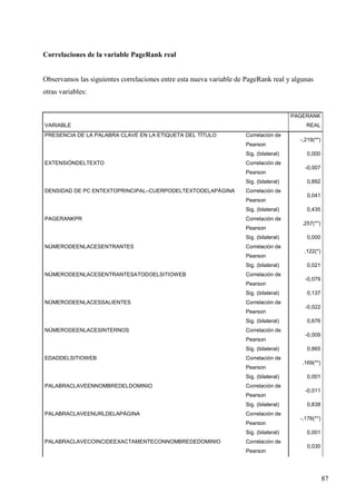 Correlaciones de la variable PageRank real

Observamos las siguientes correlaciones entre esta nueva variable de PageRank real y algunas
otras variables:

PAGERANK
VARIABLE
PRESENCIA DE LA PALABRA CLAVE EN LA ETIQUETA DEL TÍTULO

REAL
Correlación de
Pearson
Sig. (bilateral)

EXTENSIÓNDELTEXTO

Correlación de
Pearson
Sig. (bilateral)

DENSIDAD DE PC ENTEXTOPRINCIPAL–CUERPODELTEXTODELAPÁGINA

Correlación de
Pearson
Sig. (bilateral)

PAGERANKPR

Correlación de
Pearson
Sig. (bilateral)

NÚMERODEENLACESENTRANTES

Correlación de
Pearson
Sig. (bilateral)

NÚMERODEENLACESENTRANTESATODOELSITIOWEB

Correlación de
Pearson
Sig. (bilateral)

NÚMERODEENLACESSALIENTES

Correlación de
Pearson
Sig. (bilateral)

NÚMERODEENLACESINTERNOS

Correlación de
Pearson
Sig. (bilateral)

EDADDELSITIOWEB

Correlación de
Pearson
Sig. (bilateral)

PALABRACLAVEENNOMBREDELDOMINIO

Correlación de
Pearson
Sig. (bilateral)

PALABRACLAVEENURLDELAPÁGINA

Correlación de
Pearson
Sig. (bilateral)

PALABRACLAVECOINCIDEEXACTAMENTECONNOMBREDEDOMINIO

Correlación de
Pearson

-,219(**)
0,000
-0,007
0,892
0,041
0,435
,257(**)
0,000
,122(*)
0,021
-0,079
0,137
-0,022
0,676
-0,009
0,865
,169(**)
0,001
-0,011
0,838
-,176(**)
0,001
0,030

87

 