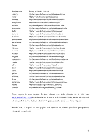 Palabra clave

Página en primera posición

relincho

http://www.wordreference.com/definicion/relincho

remar

http://www.rastroremar.com/prestashop/

tontada

http://www.wordreference.com/definicion/tontada

trompicones

http://es.thefreedictionary.com/trompicones

lipotimia

http://www.hipernatural.com/es/enflipotimia.html

amedrentar

http://www.wordreference.com/definicion/amedrentar

bufar

http://www.wordreference.com/definicion/bufar

donaire

http://www.wordreference.com/definicion/donaire

durmiente

http://www.wordreference.com/definicion/durmiente

efervescente

http://www.wordreference.com/definicion/efervescente

especialista

http://www.wordreference.com/definicion/especialista

farruco

http://www.wordreference.com/definicion/farruco

húmedo

http://www.wordreference.com/definicion/húmedo

indómito

http://www.wordreference.com/definicion/indómito

meritorio

http://www.wordreference.com/definicion/meritorio

migajas

http://www.wordreference.com/definicion/migaja

mondadura

http://www.wordreference.com/sinonimos/mondadura

rugido

http://www.wordreference.com/definicion/rugido

silvar

http://www.wordreference.com/ptes/silvar

toser

http://www.wordreference.com/definicion/toser

voraz

http://www.wordreference.com/definicion/voraz

yermo

http://www.wordreference.com/definicion/yermo

embrollo

http://www.wordreference.com/definicion/embrollo

licuar

http://www.wordreference.com/definicion/licuar

contaminar

http://www.wordreference.com/definicion/contaminar

natalia

http://es.wikipedia.org/wiki/Natalia_(cantante)

orlando

http://es.wikipedia.org/wiki/Orlando_(Florida)

Como vemos, la gran mayoría de esas páginas web están alojadas en el sitio web
www.wordreference.com lo cual compensa su ausencia de enlaces externos, como veremos más
adelante, debido a otros factores del sitio web que mejoran las posiciones de sus páginas.

Por otro lado, la mayoría de estas páginas web aparecen en primeras posiciones para palabras
clave poco competitivas.

91

 