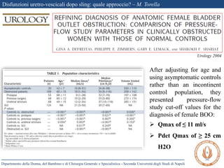 Disfunzioni uretro-vescicali dopo sling: quale approccio? – M. Torella
Dipartimento della Donna, del Bambino e di Chirurgia Generale e Specialistica - Seconda Università degli Studi di Napoli
Urology 2004
After adjusting for age and
using asymptomatic controls
rather than an incontinent
control population, they
presented pressure-flow
study cut-off values for the
diagnosis of female BOO:
 Qmax of ≤ 11 ml/s
 Pdet Qmax of ≥ 25 cm
H2O
 