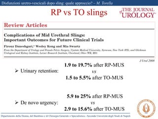 Disfunzioni uretro-vescicali dopo sling: quale approccio? – M. Torella
Dipartimento della Donna, del Bambino e di Chirurgia Generale e Specialistica - Seconda Università degli Studi di Napoli
1.9 to 19.7% after RP-MUS
vs
1.5 to 5.5% after TO-MUS
RP vs TO slings
J Urol 2008
 Urinary retention:
 De novo urgency:
5.9 to 25% after RP-MUS
vs
2.9 to 15.6% after TO-MUS
 