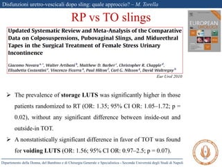 Disfunzioni uretro-vescicali dopo sling: quale approccio? – M. Torella
Dipartimento della Donna, del Bambino e di Chirurgia Generale e Specialistica - Seconda Università degli Studi di Napoli
 The prevalence of storage LUTS was significantly higher in those
patients randomized to RT (OR: 1.35; 95% CI OR: 1.05–1.72; p =
0.02), without any significant difference between inside-out and
outside-in TOT.
 A nonstatistically significant difference in favor of TOT was found
for voiding LUTS (OR: 1.56; 95% CI OR: 0.97–2.5; p = 0.07).
RP vs TO slings
Eur Urol 2010
 