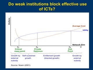 Dollars

Do weak institutions block effective use
of ICTs?

Average Cost
Utility

n1
Critical
mass point
Growth by
external
subsidy

n2
Private
Optimum

Self-sustained
growth

Source: Noam (2001)

Network Size
n

n3
Exit
Point
Entitlement growth
(directed growth)

Growth by
external
subsidy

Page 17

 