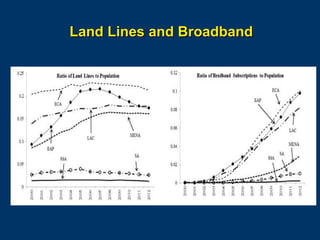 Land Lines and Broadband

Page 8

 