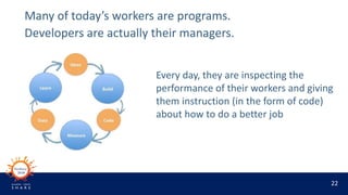 22
Many of today’s workers are programs.
Developers are actually their managers.
Every day, they are inspecting the
perfor...