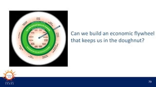 79
Can we build an economic flywheel
that keeps us in the doughnut?
 