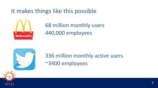 9
It makes things like this possible
68 million monthly users
440,000 employees
336 million monthly active users
~3400 emp...