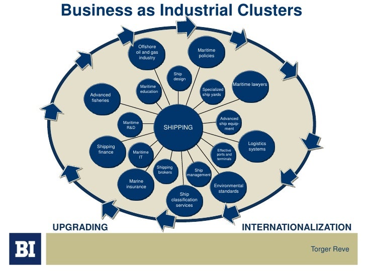 Reve From Industrial Clusters to Global Knowledge Hubs