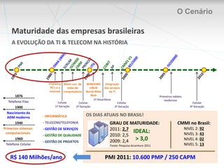 O CenárioCrescimento do PaísINFRAESTRUTURATRANSPORTESSEGURANÇATI & TELECOM