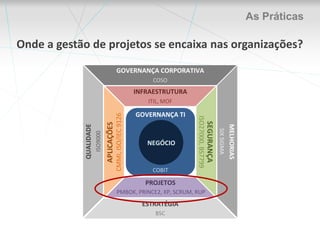 Quantidade de PMPs no mundo (10 primeiros – total: 390.493):O CenárioMaturidade das empresas brasileirasA EVOLUÇÃO DA TI & TELECOM NA HISTÓRIACMM1 V1BS15000ISMA (IBM)ITIL ISO20000PMISCRUMPRINCE2XPCOBITISO9000CMM200520101970199020001980Primeiros PC’s e aInternetWINDOWSLINUXWorld Wide WebMaior uso  de redes de computadoresIntegração dos serviços de TI1876Primeiros tablets modernos1º SmartfoneTelefone FixoCelular1ª GeraçãoCelular2ª GeraçãoCelular3ª GeraçãoCelular4ª Geração1900Nascimento da ADM modernaOS DIAS ATUAIS NO BRASIL!- INFORMÁTICA- TELECOM/TELEFONIA- GESTÃO DE SERVIÇOS- GESTÃO DE QUALIDADE- GESTÃO DE PROJETOSCMMI no Brasil:NIVEL 2: 92NIVEL 3: 43NIVEL 4: 02NIVEL 5: 13GRAU DE MATURIDADE:2011: 2,72010: 2,52009: 2,41940Primeiros sistemas computacionaisIDEAL:> 3,01960Telefone CelularFonte: Pesquisa Accenture 2011PMI 2011: 10.600 PMP / 250 CAPMR$ 140 Milhões/ano