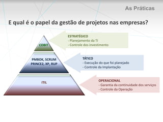 Metodologias de Gestão de Projetos!