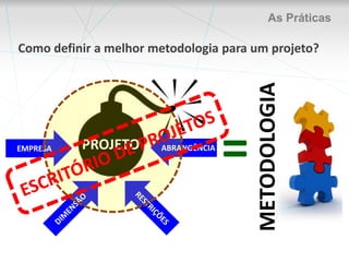 As PráticasAs metodologias e práticas mais conhecidasPMBOKProject Management BodyofKnowledgeguiacom um grupo de conhecimentos, amplamente reconhecido como boa prática. Promove o vocabulário comum para discussão da gestão de projetos.PRINCE2PRoject IN ControlledEnvirommentConstituído em 1989 pela agência de centrais das telecomunicações (CCTA) do Reino Unido. É extensamente utilizado na Europa.RUPRationalUnifiedProccessCriado pela Rational Software Corporation, reconhecido como padrão na área de Software, fornece técnicas para melhoraria da produtividade.XPExtreme ProgrammingMetodologia ágil para equipes pequenas e desenvolvimento de software com requisitos vagos e em constante mudança. Foco em  boa comunicação e simplicidade.SCRUM:Constitui um processo de desenvolvimento iterativo e incremental visando a agilidade no desenvolvimento de software.