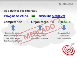 Metodologias de Gestão de Projetos