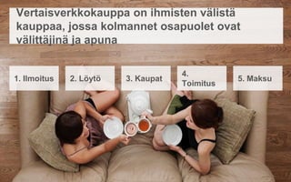 Vertaisverkkokauppa on ihmisten välistä kauppaa,
jossa kolmannet osapuolet ovat välittäjinä ja apuna
2. Löytö 3. Kaupat 4. Toimitus 5. Maksu1. Ilmoitus
 