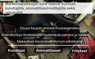 Markkinapaikkojen tulot tulevat suoraan kuluttajilta,
ammattilaisilmoittajilta sekä yrityksiltä
Kuluttajat Ammattilaiset Yritykset
Maksulliset ilmoitukset
Lisänäkyvyys ilmoitukselle
Näkyvyys palvelussa
Täydentävät palvelut ja tuotteet
Osuus kaupan arvosta Kuukausimaksut
 