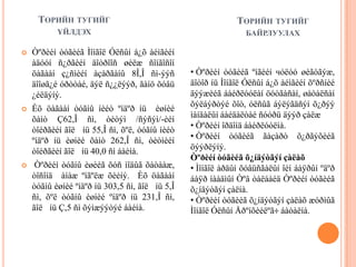 Óëñûí Èõ Õóðëûí áîëîí Ìîíãîë Óëñûí Åðºíõèéëºã÷èéí ñîíãóóëèéí ñàíàë õóðààëòûí õàéðöàã äýýð