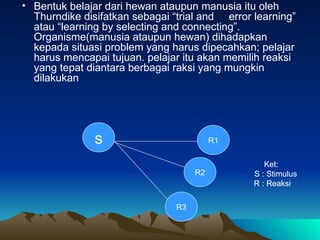 Bentuk belajar dari hewan ataupun manusia itu oleh Thurndike disifatkan sebagai “trial and  error learning” atau “learning by selecting and connecting”. Organisme(manusia ataupun hewan) dihadapkan kepada situasi problem yang harus dipecahkan; pelajar harus mencapai tujuan. pelajar itu akan memilih reaksi yang tepat diantara berbagai raksi yang mungkin dilakukan  s R3 R2 R1 Ket: S : Stimulus R : Reaksi s R3 R2 R1 Ket: S : Stimulus R : Reaksi s R3 R2 R1 s R3 R2 R1 