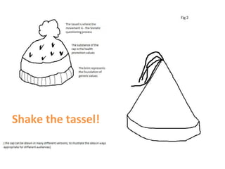 Shake the tassel!
 