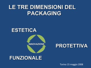 LE TRE DIMENSIONI DEL  PACKAGING  ESTETICA FUNZIONALE  PROTETTIVA INNOVAZIONE  Torino 15 maggio 2008 