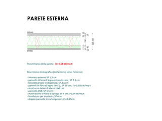 Trasmittanza della parete: U= 0,18 W/mq K
Descrizione stratografica (dall'esterno verso l'interno):
- intonaco esterno SP 1.5 cm
- pannello di lana di legno mineralizzato; SP 2.5 cm
- tavolato grezzo in diagonale; SP 2.5 cm
-­‐  pannelli  in  fibra  di  legno  (W.F.);    SP  16  cm;      λ=0,038  W/mq  K
- struttura a telaio di abete 16x6 cm
- pannello OSB; SP 1.5 cm
-­‐  materassino  in  fibra  di  canapa  SP  4  cm  λ=0,04  W/mq  K
- listellatura per impianti ; SP 4cm
- doppio pannello in cartongesso 1.25+1.25cm
ESTERNO
INTERNO
PE01 - parete esterna
12
12
40
15
160
25
25
15
305mm
PARETE ESTERNA
 