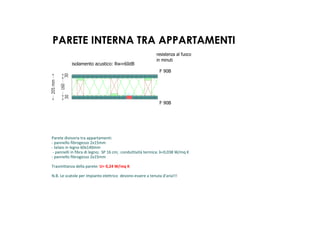 Parete divisoria tra appartamenti:
- pannello fibrogesso 2x15mm
- telaio in legno 60x140mm
  -­‐  pannelli  in  fibra  di  legno;    SP  16  cm;    conduttività  termica:  λ=0,038  W/mq  K
- pannello fibrogesso 2x15mm
Trasmittanza della parete: U= 0,24 W/mq K
N.B. Le scatole per impianto elettrico devono essere a tenuta d'aria!!!
F 90B
F 90B
isolamento  acustico:  Rw≈60dB
resistenza al fuoco
in minuti
PI 01205mm
30
160
30
PARETE INTERNA TRA APPARTAMENTI
 