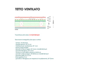 Trasmittanza del solaio: U= 0,21 W/mq K
Descrizione stratografica (da sopra a sotto):
- lamiera di alluminio
- tavolato grezzo; SP 2,5 cm
- listellatura per ventilazione; SP 5 cm
- guiana impermeabile
-­‐  pannelli  in  fibra  di  legno;  SP  3,5cm;  λ=0,040  W/mq  K
- pannello fibrogesso; SP 1,5cm
- strutura in travi abete massiccio 12x16 cm
-­‐  pannelli  in  fibra  di  legno;  SP  (8+8)  cm;  λ=0,038  W/mq  K
- pannello OSB3; SP 1,5 cm
-intercapedine 3 cm
- pannello in fibrogesso con impianto di riscaldamento; SP 15mm
INTERNO
ESTERNO
SE 01 - tetto ventilato
15
30
15
160
15
35
50
25
15
360mm
TETTO VENTILATO
 