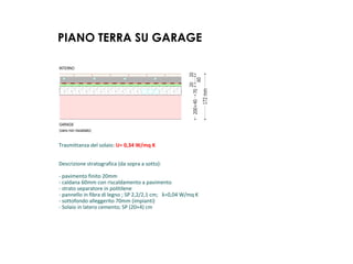 Trasmittanza del solaio: U= 0,34 W/mq K
Descrizione stratografica (da sopra a sotto):
- pavimento finito 20mm
- caldana 60mm con riscaldamento a pavimento
- strato separatore in politilene
-­‐  pannello  in  fibra  di  legno  ;  SP  2,2/2,1  cm;      λ=0,04  W/mq  K
- sottofondo alleggerito 70mm (impianti)
- Solaio in latero cemento; SP (20+4) cm
SI 00 - solaio verso garage
GARAGE
(vano non riscaldato)
INTERNO
172mm
200+4070
20
60
20
PIANO TERRA SU GARAGE
 